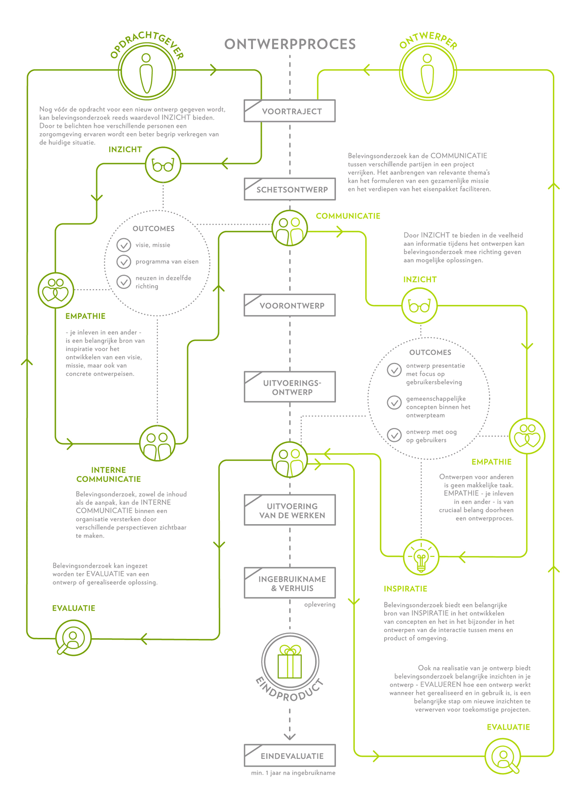 infografiek VIPA- healing environment